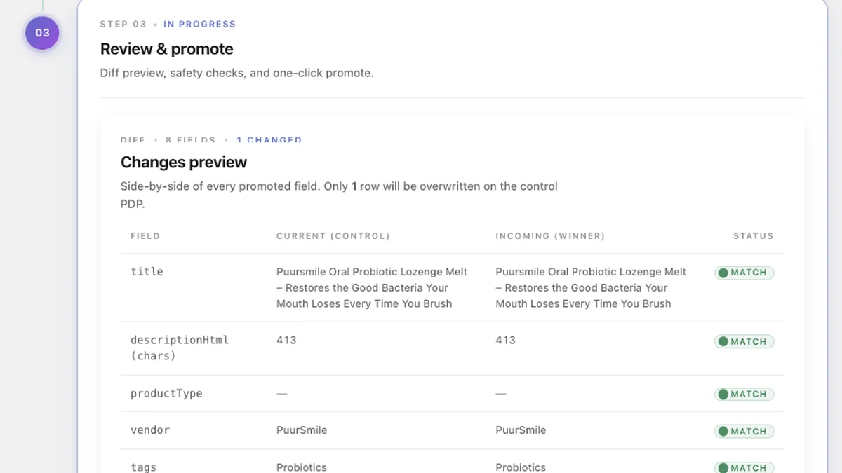 PDP Winner Promotion in the Shopify admin